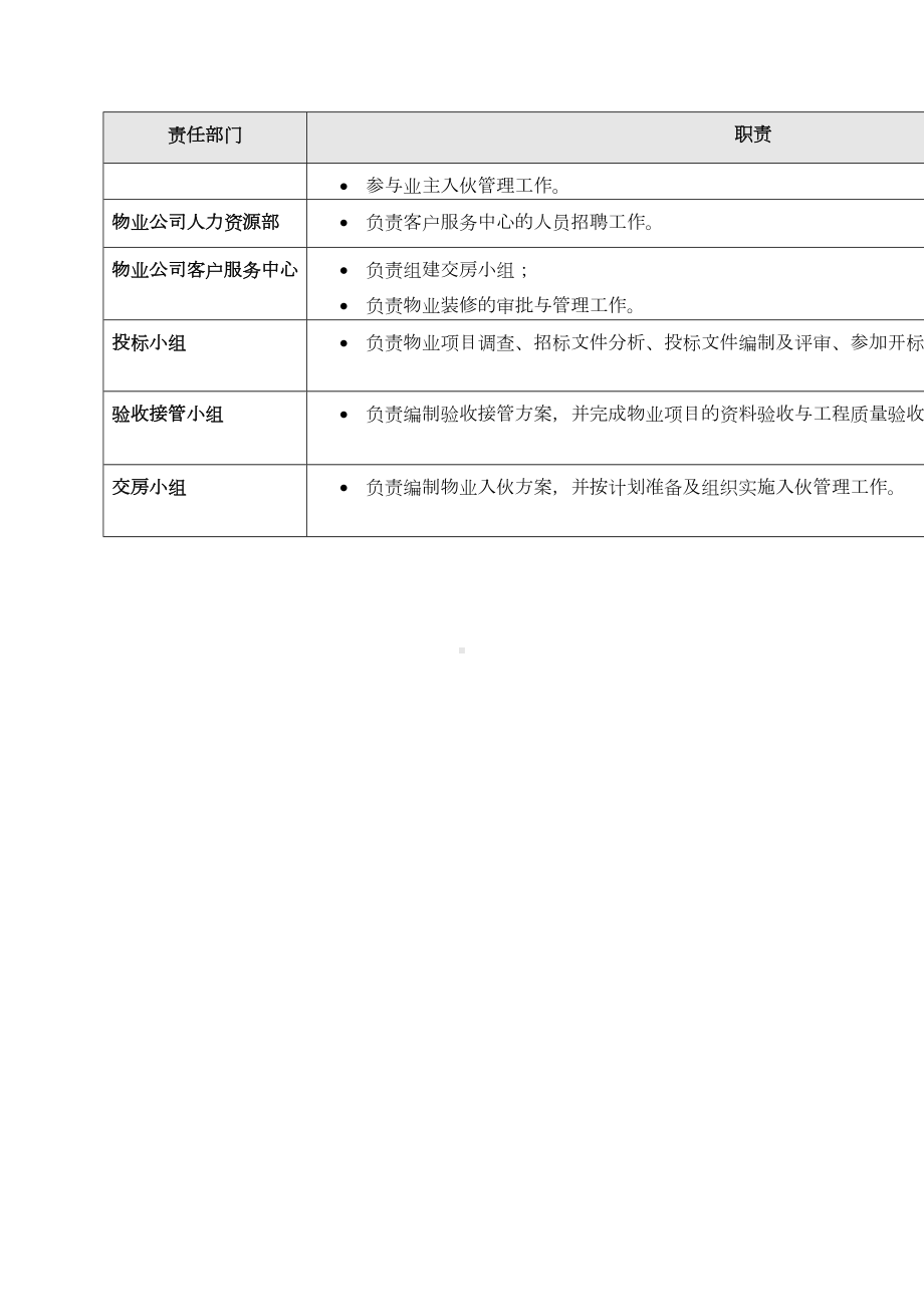 前期物业管理制度(DOC 33页).doc_第3页