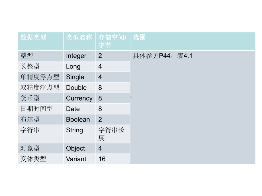 程序设计复习课件.pptx_第2页