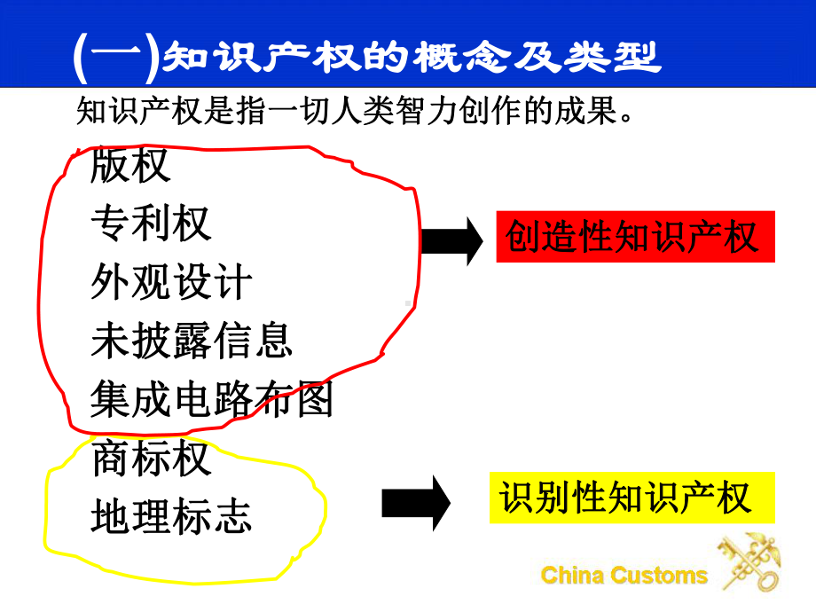 知识产权海关保护执法规定与程序介绍资料课件.ppt_第3页