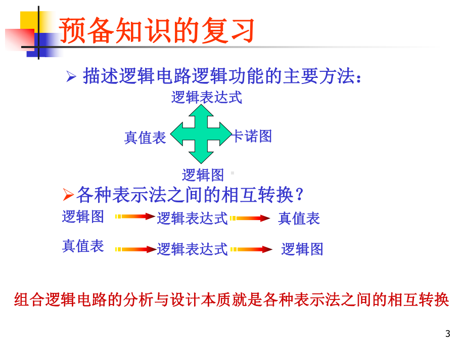 组合逻辑电路的分析与设计方法课件.pptx_第3页