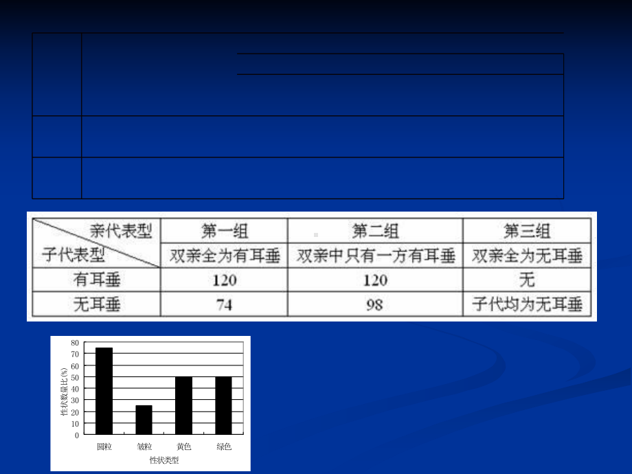 特殊遗传现象课件.ppt_第2页