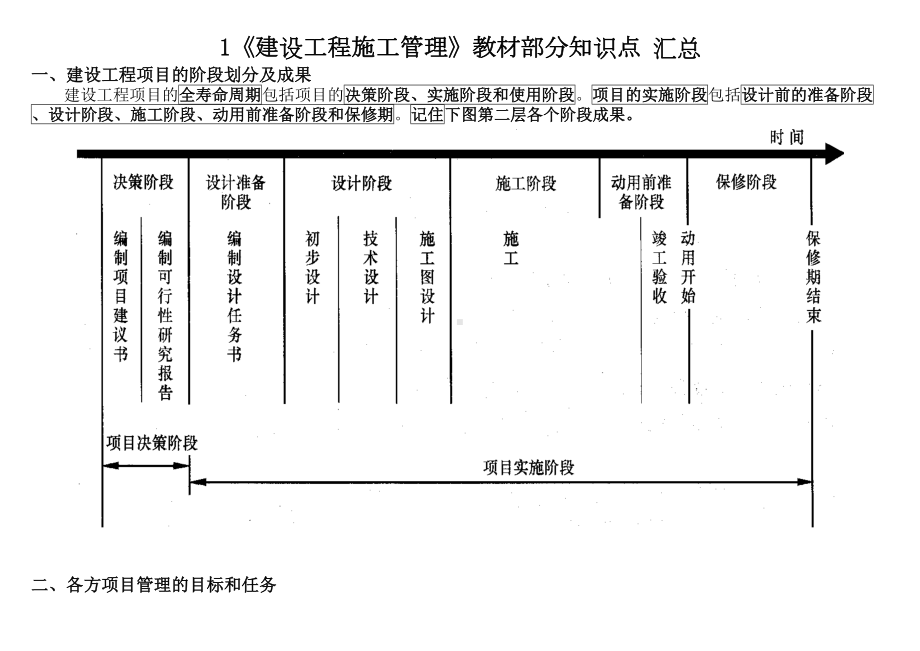 二建《建设工程施工管理》教材部分知识点浓缩(DOC 29页).docx_第1页