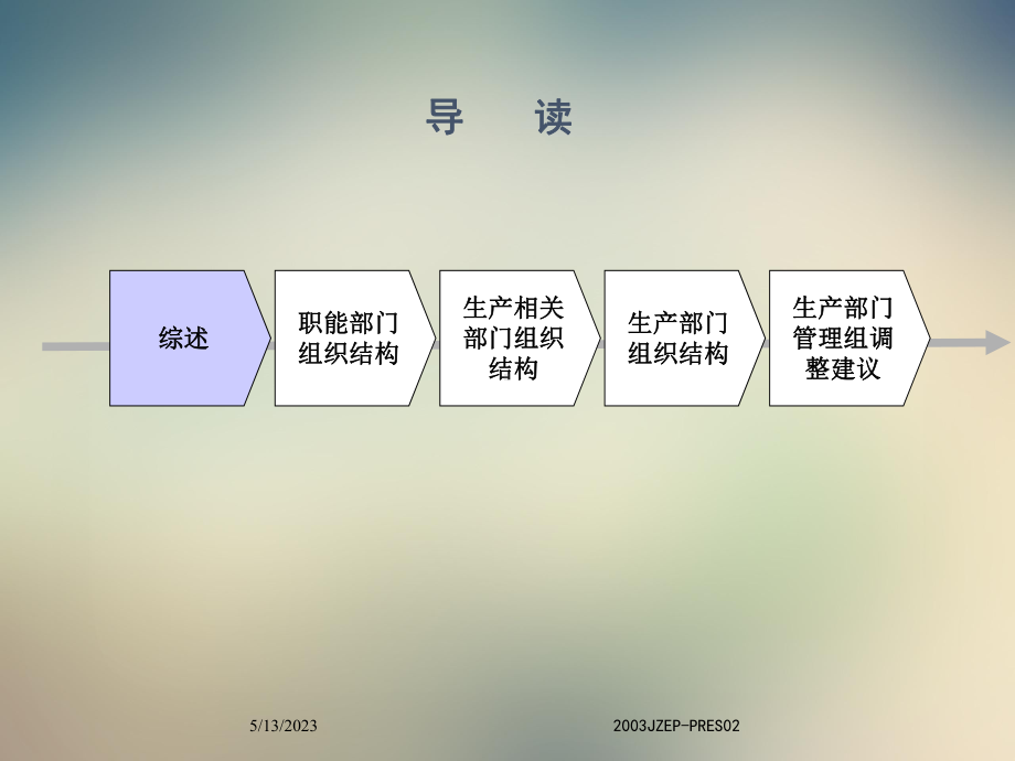 组织结构诊断课件.ppt_第2页