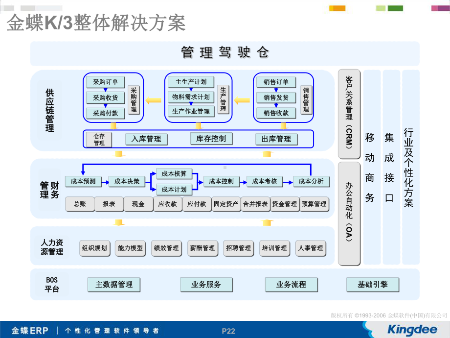 生产模拟教学课件.ppt_第3页