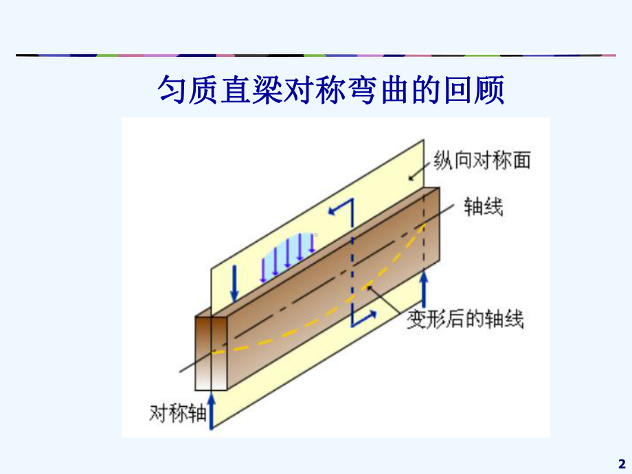 第十二章-非对称弯曲课件.pptx_第2页