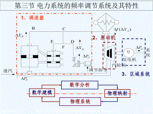 第三节电力系统频率及其特性(数学模型)课件.pptx