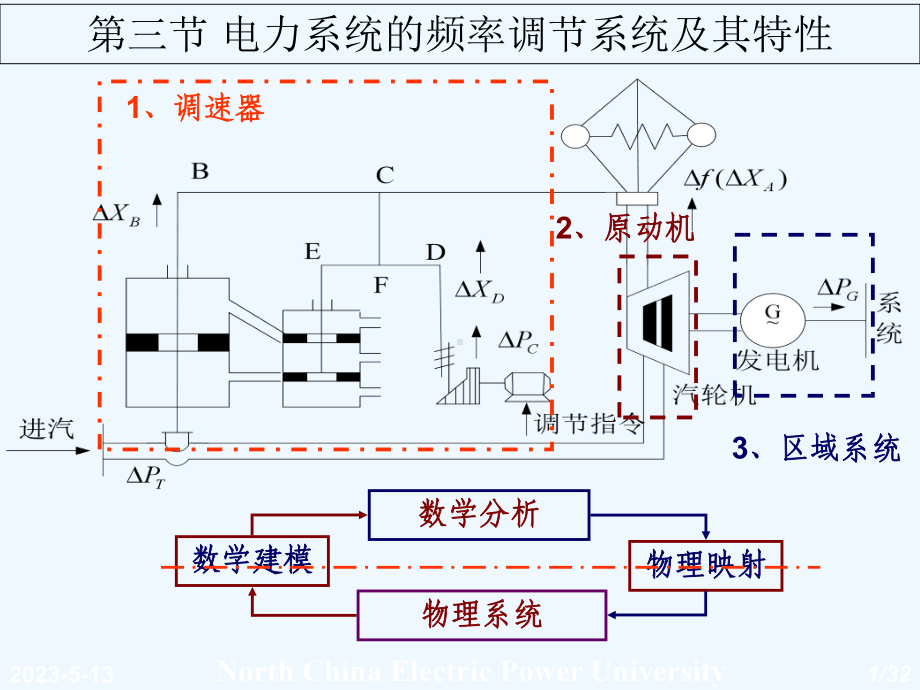 第三节电力系统频率及其特性(数学模型)课件.pptx_第1页