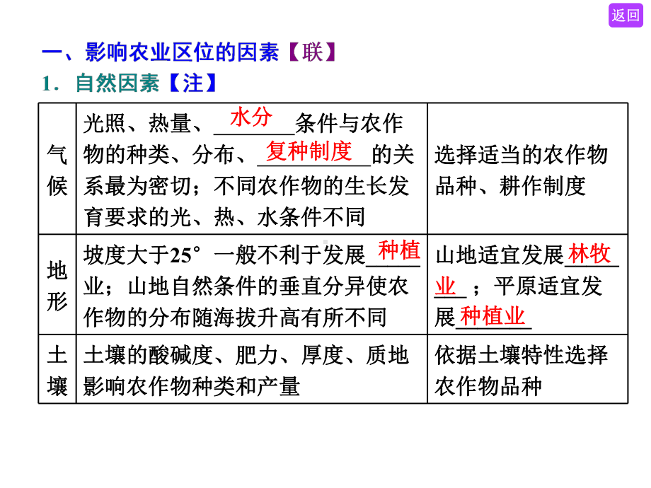 第一讲-农业区位因素教师版课件.ppt_第2页