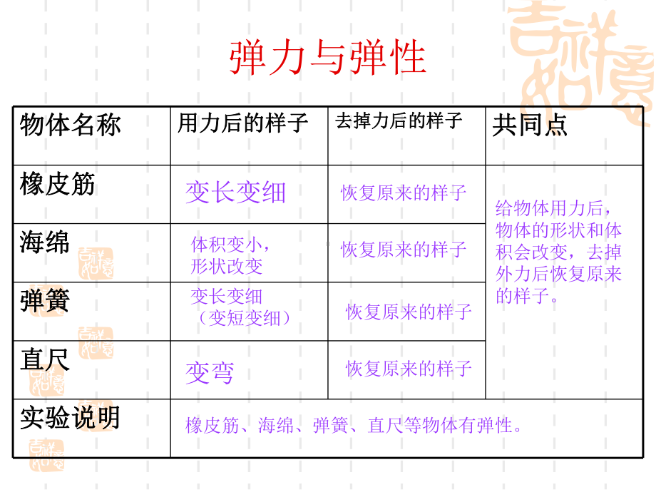 苏教版四年级下册《物体形状改变以后》课件.ppt_第2页