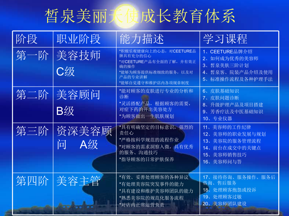 美容师素质篇课件.ppt_第2页