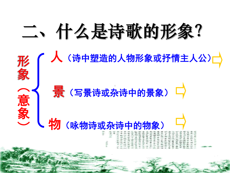 诗歌鉴赏之形象篇课件.ppt_第3页