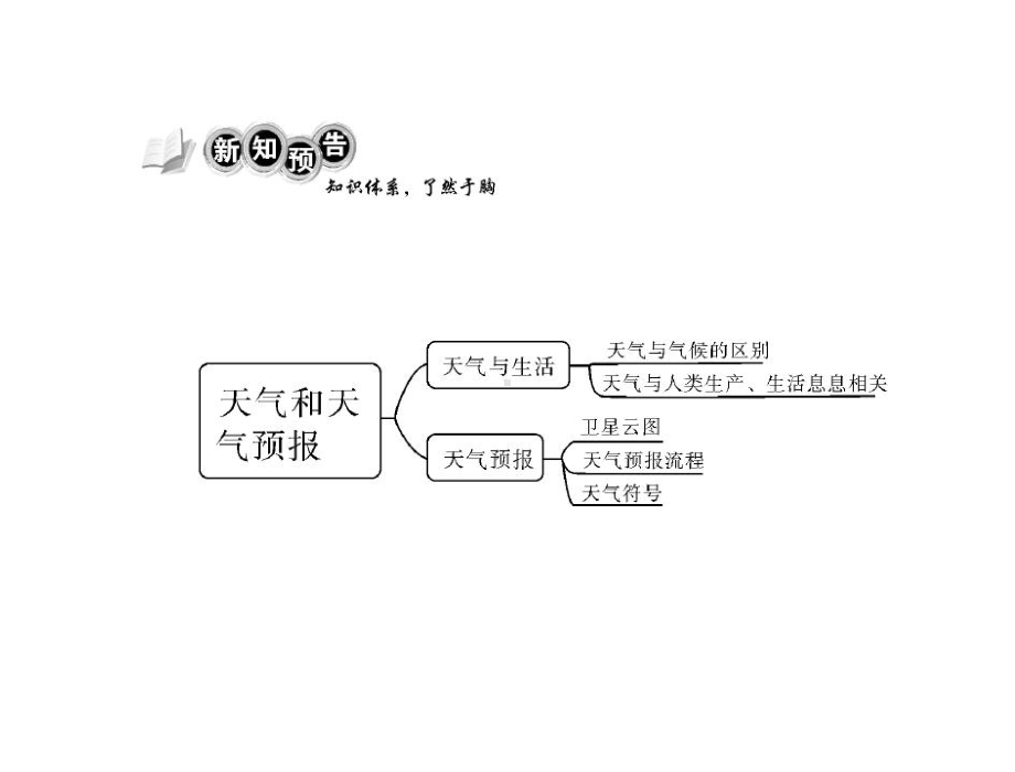 粤教初中地理七年级上册《4第1节-天气和天气预报》课件-1.ppt_第2页