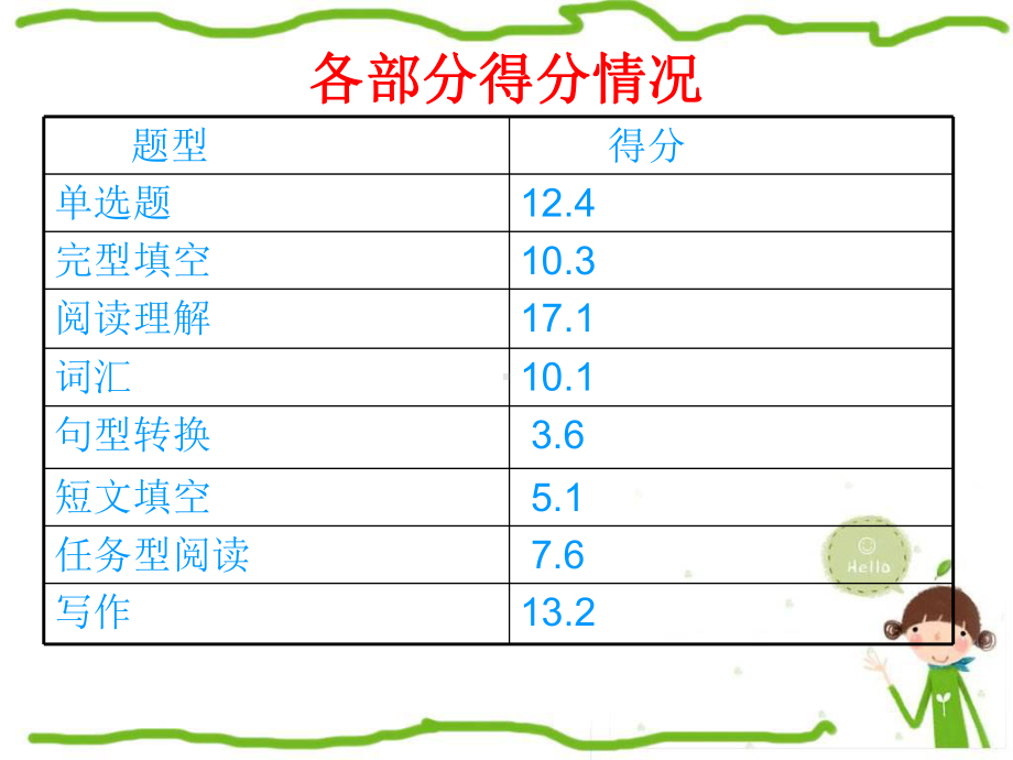 英语阅读理解课件.ppt_第2页