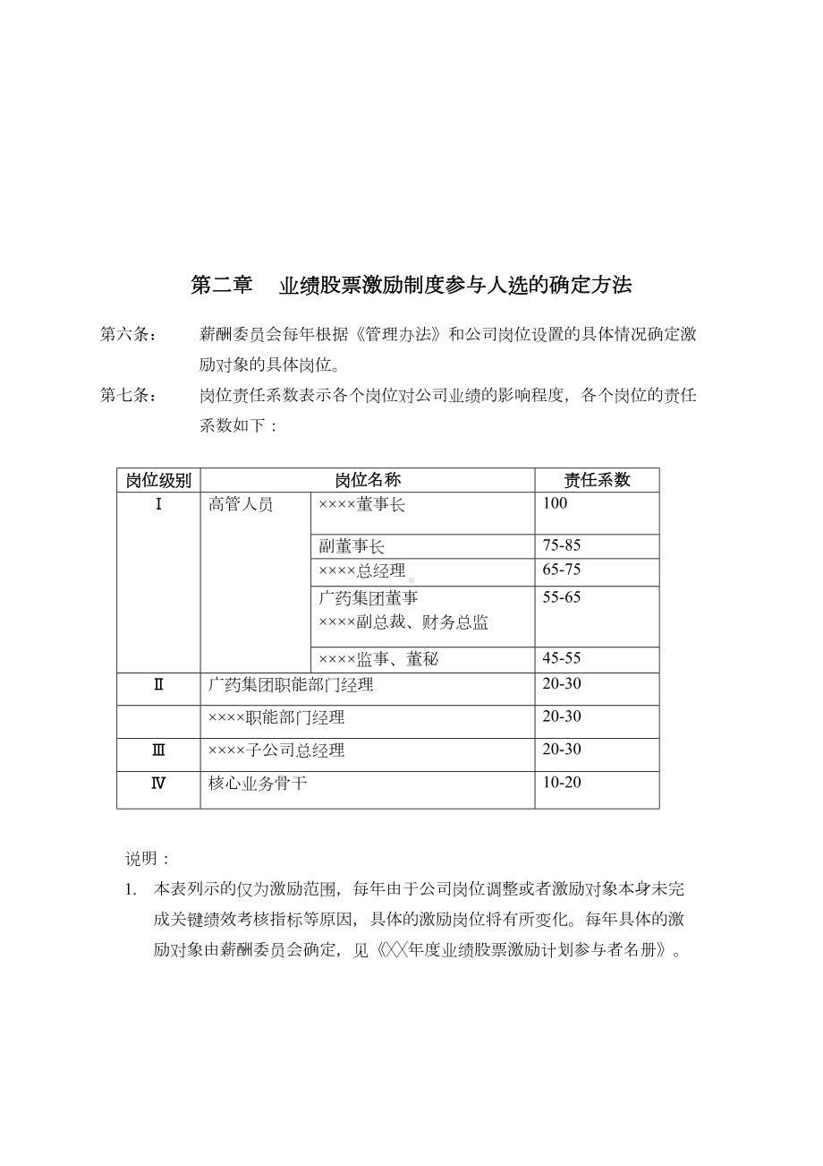 业绩股票激励制度实施细则(DOC 19页).docx_第2页