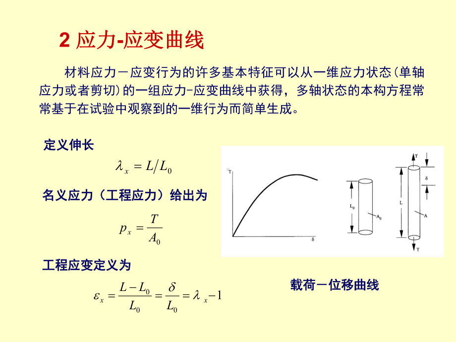 计算固体力学件本构模型课件.pptx_第3页