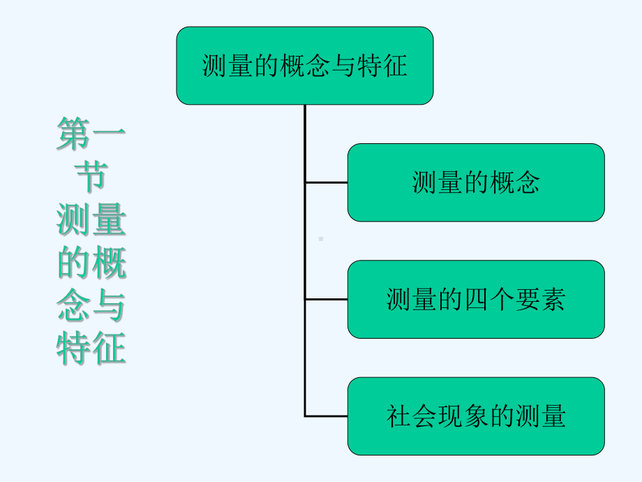 第四章-测量(调查统计)课件.ppt_第2页