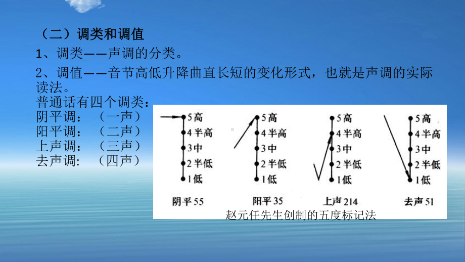 第三课时-声调及语流音变课件.ppt_第3页