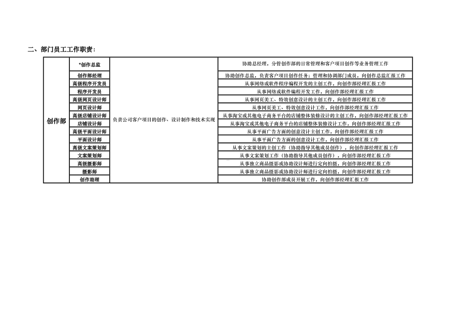 创作部管理制度(DOC 10页).doc_第3页