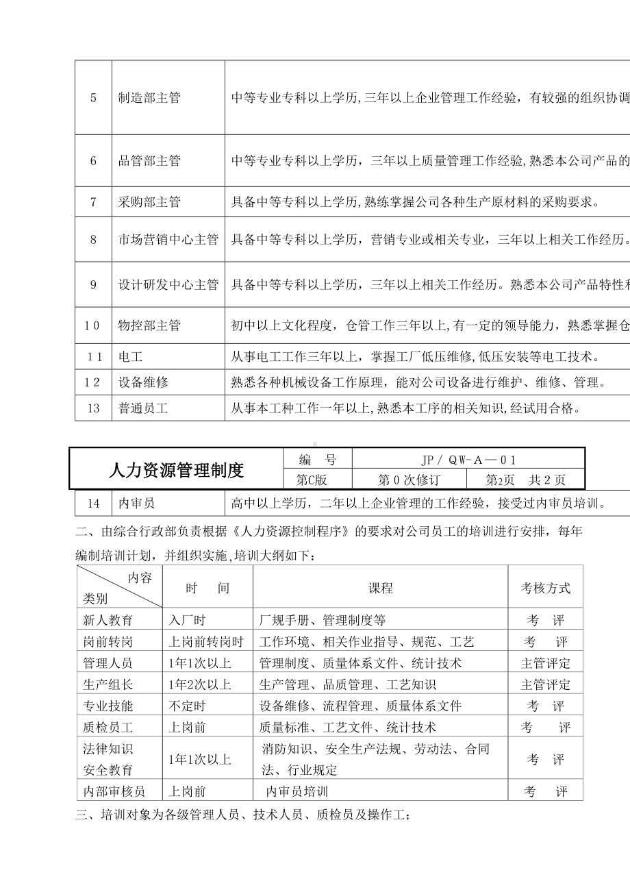 作业指导书(3in1)A管理制度(2)(DOC 84页).doc_第2页