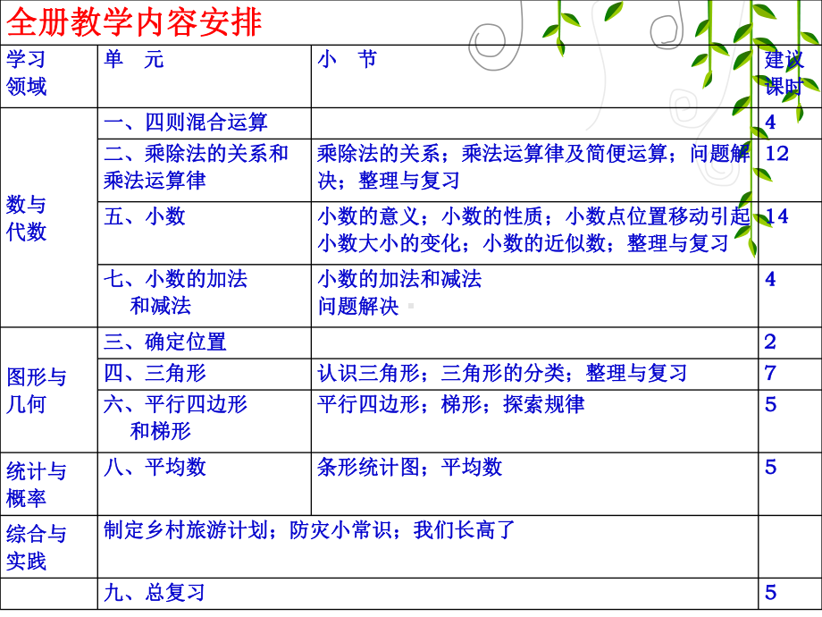 西南师大四年级下册教材分析及教学建议课件.ppt_第3页