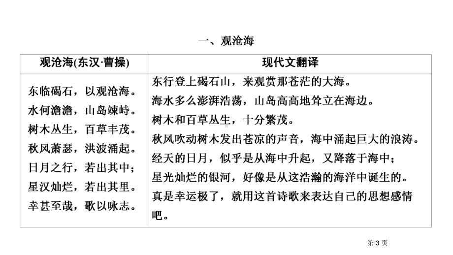 第1部分-专题1-7年级上册-古诗词鉴赏-课件—贵州省遵义市2021届中考语文总复习.ppt_第3页