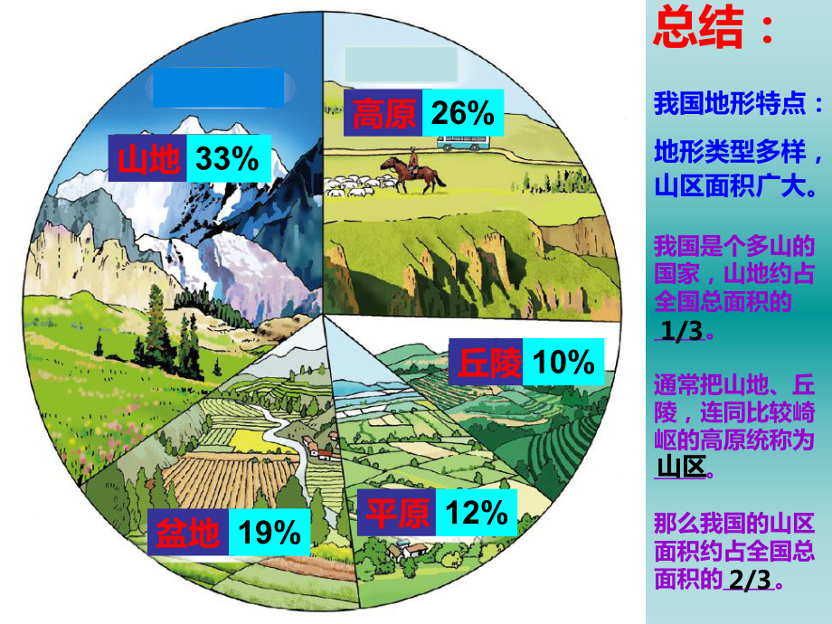 第一节-地形和地势-课件.ppt_第2页