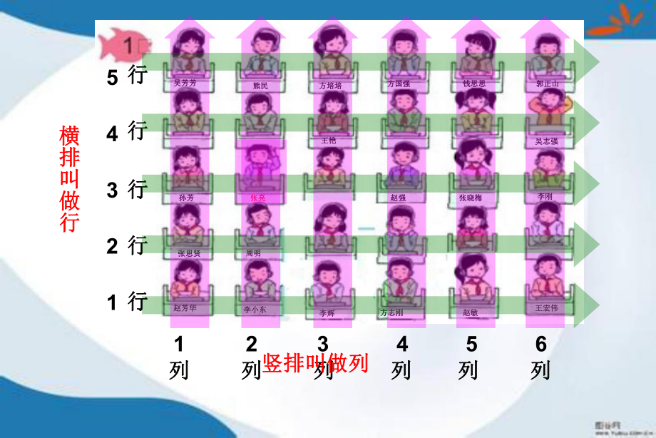 部编人教版数学五年级上册第二单元《位置》课件2套(新教材).pptx_第3页