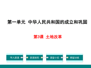 部编本八年级历史下册第3课-土地改革课件.ppt