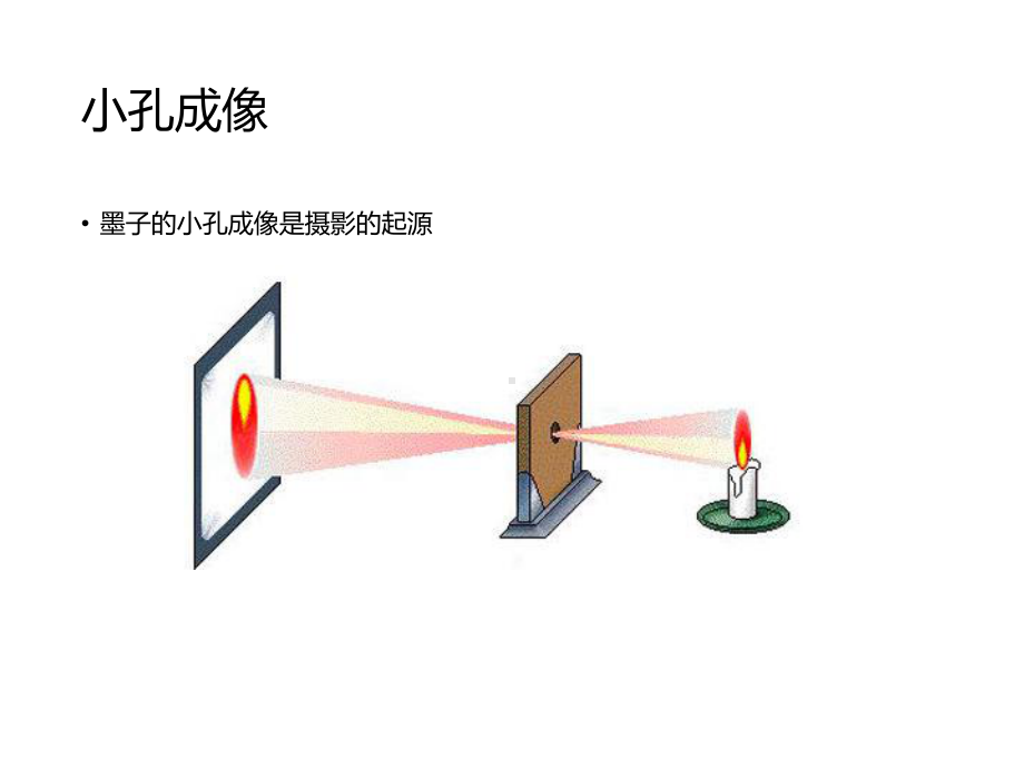 相机基础知识和基本摄影术语课件.ppt_第2页