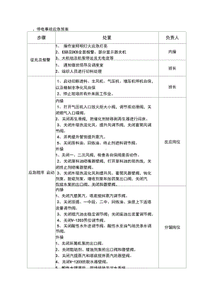 各类事故应急预案1(DOC 24页).docx