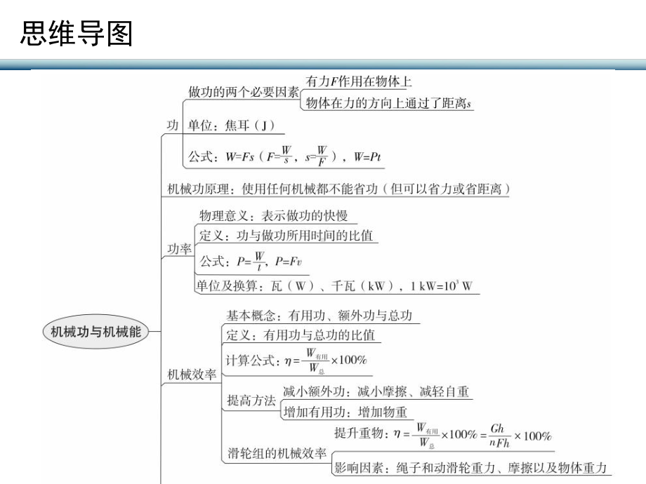 章末复习—秋沪粤版九年级物理上册课件.ppt_第2页