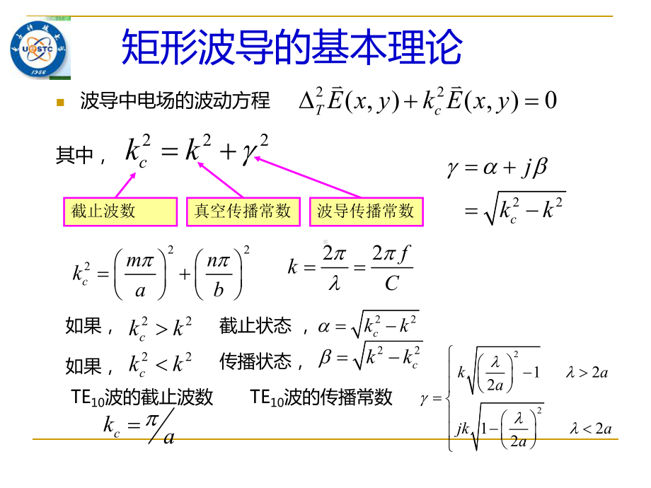 HFSS的协同仿真.ppt_第2页