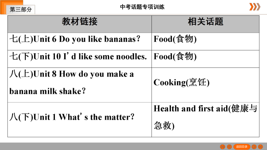 英语(广东专用版)专项复习第3部分-话题11-饮食;卫生与健康课件.ppt_第3页