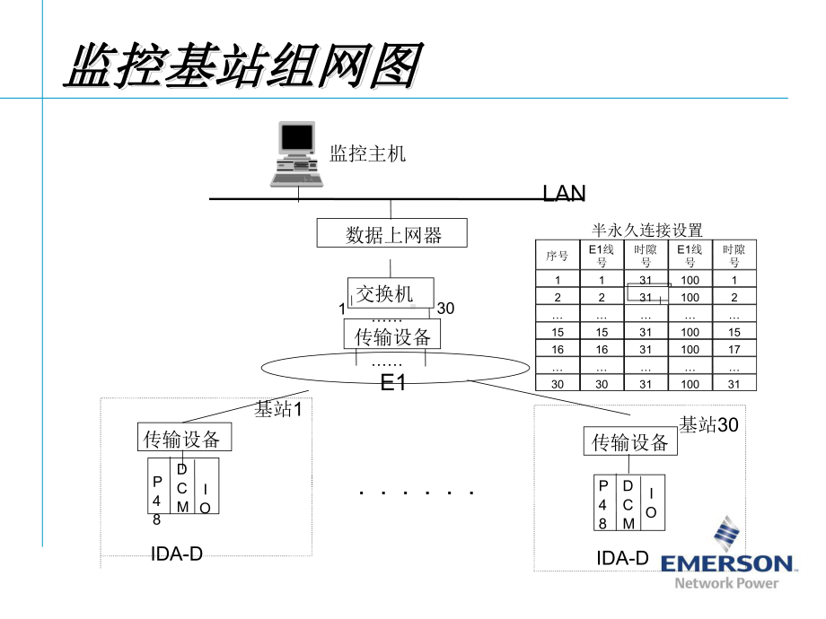 端局常用设备概述资料课件.ppt_第2页