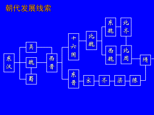 第5课北魏孝文帝改革与民族融合课件.ppt