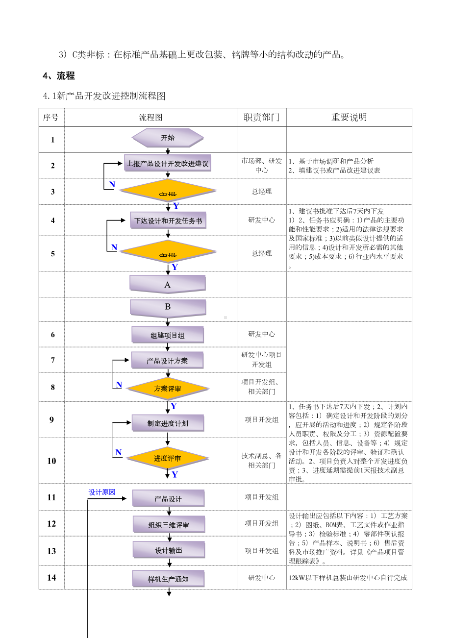 产品开发改进控制管理制度剖析(DOC 33页).doc_第2页