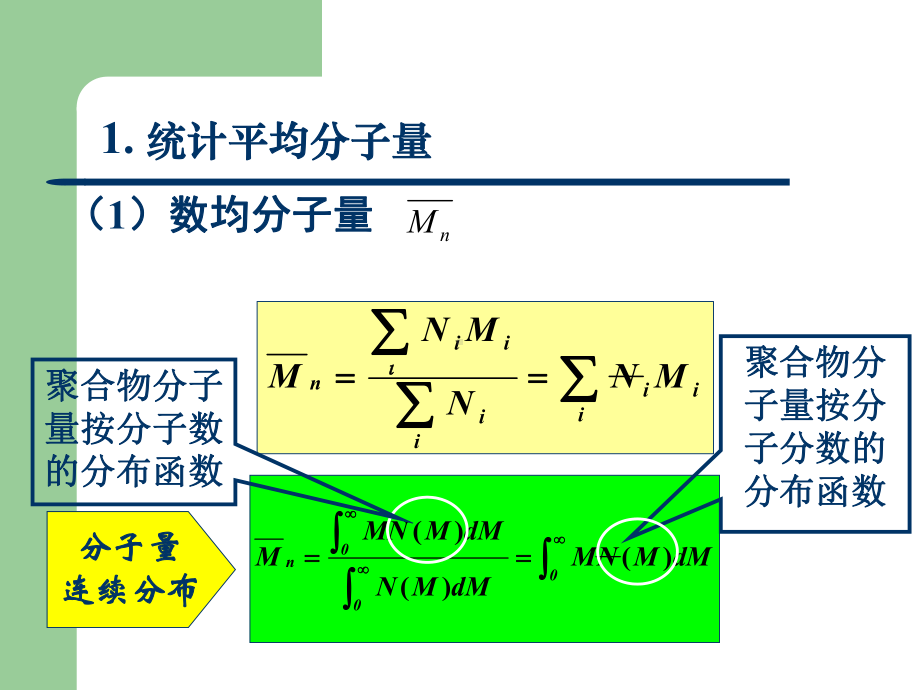 聚合物分子量测定方法课件.ppt_第2页