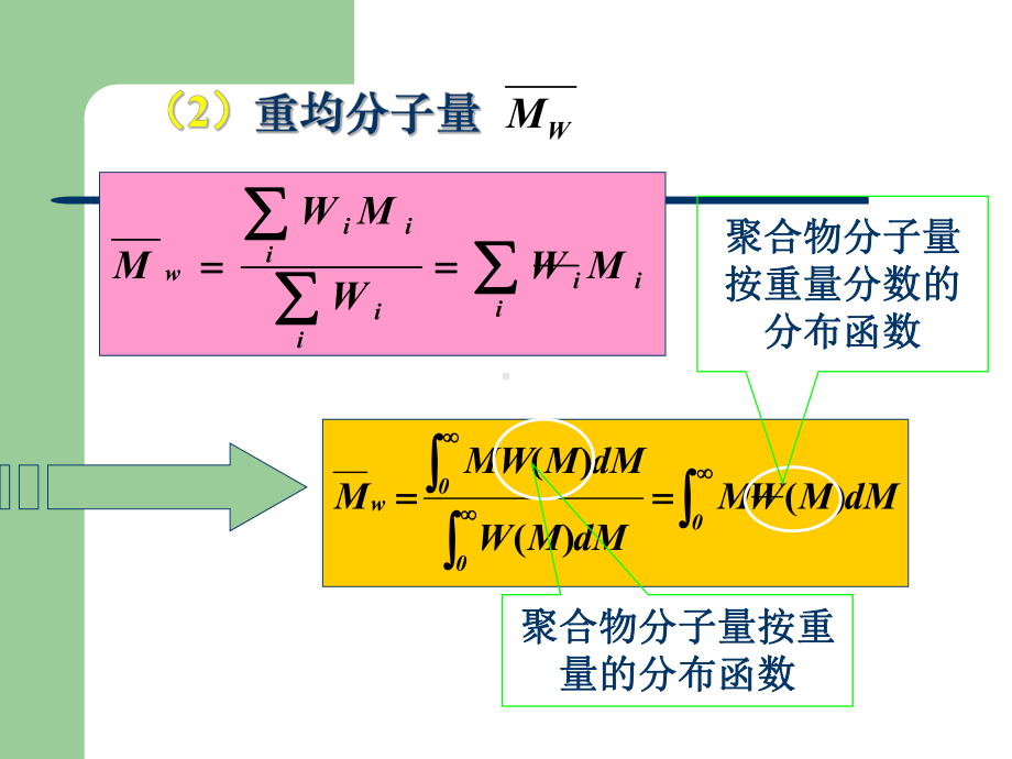 聚合物分子量测定方法课件.ppt_第3页