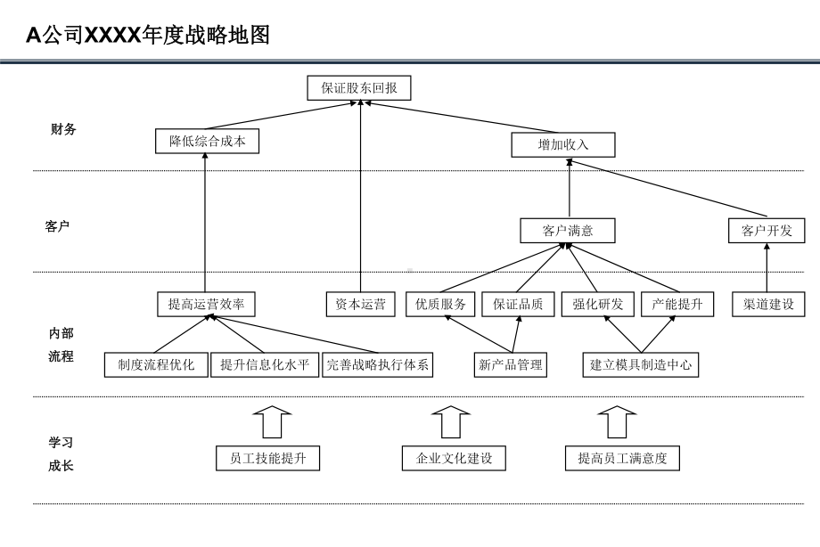 绩效考核战略地图课件.pptx_第2页