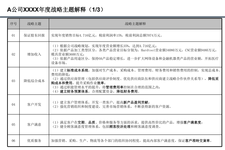 绩效考核战略地图课件.pptx_第3页