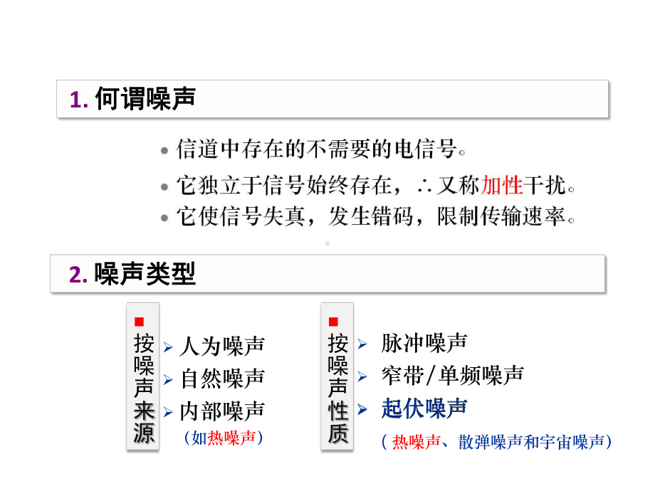 通信原理-信道-5课件.pptx_第2页