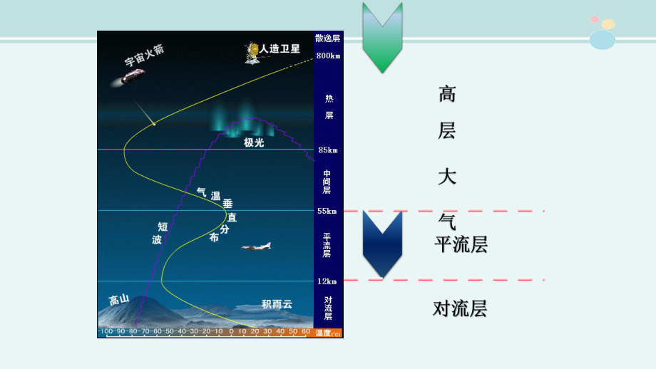 逆温-完整版课件.pptx_第3页