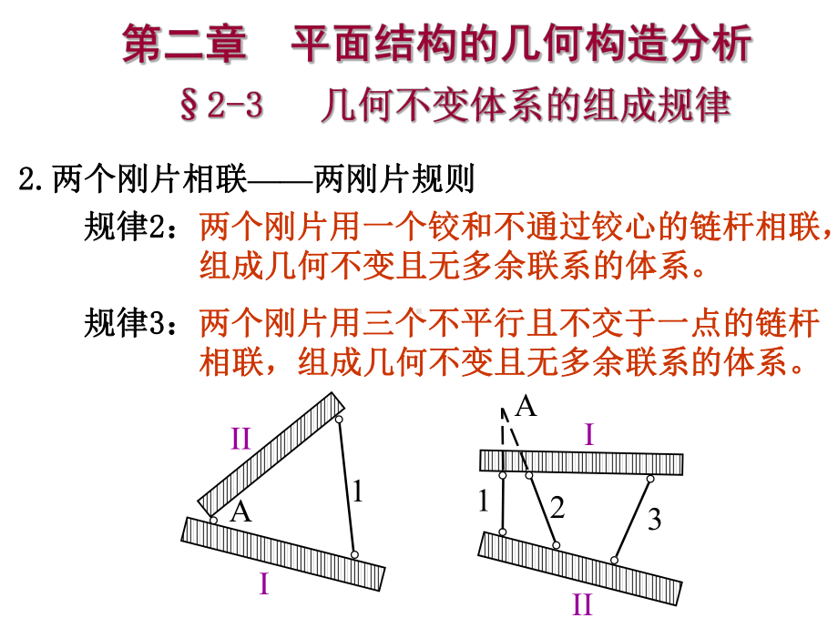 结构力学教学内容三15日课件.ppt_第2页