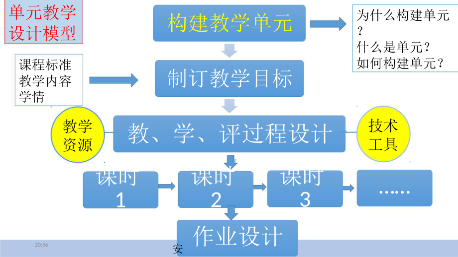 素养导向的高中化学教学设计与实施202010课件.pptx_第3页