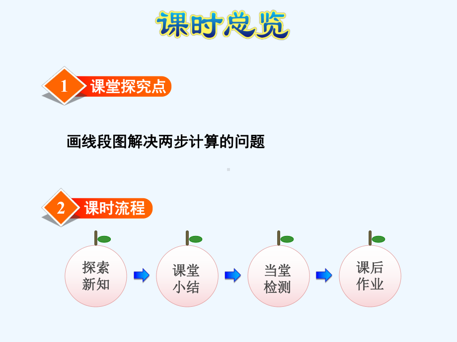 苏教版三年级数学上册第五单元第2课时-解决问题的策略(二)课件.pptx_第3页