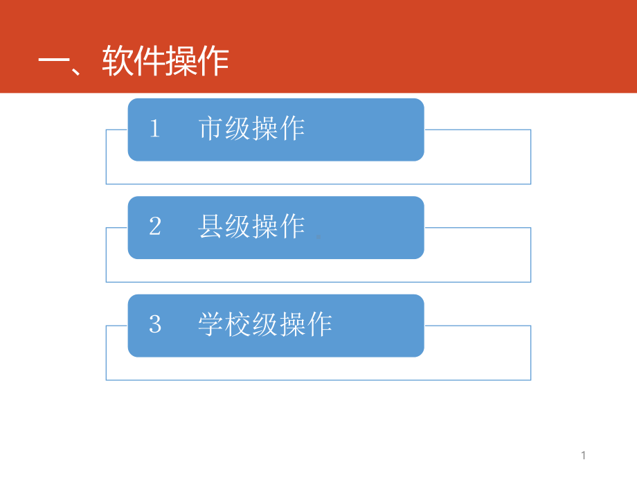 薄改规划管理软件软件操作培训会[课件].pptx_第1页