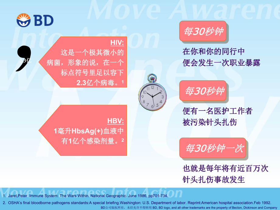 职业防护基础知识课件.ppt_第2页