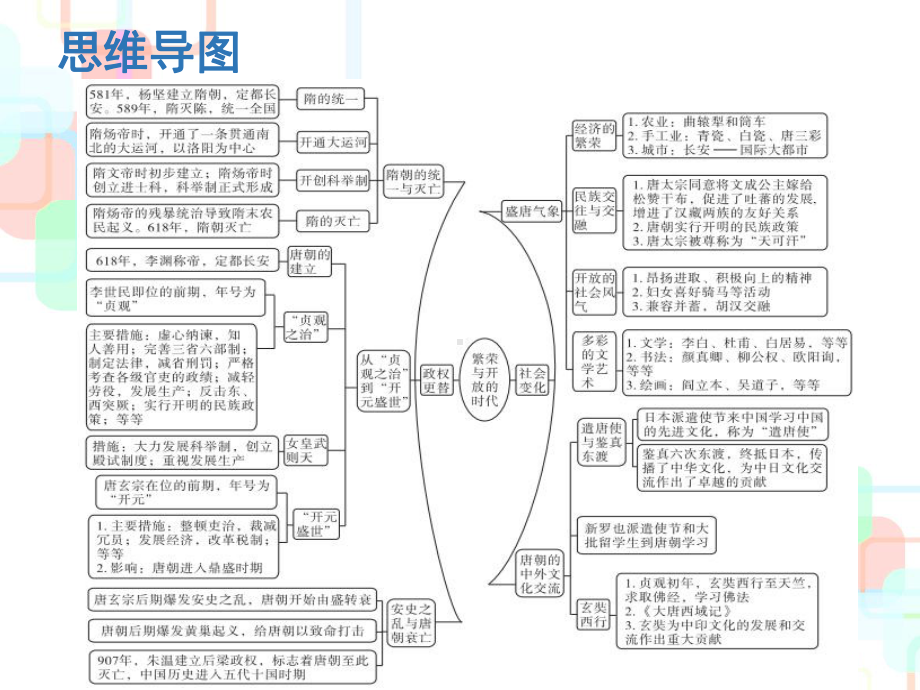 部编七年级下册历史人教版七年级历史下第一单元《隋唐时期繁荣与开放的时代》单元复习课件.ppt_第2页