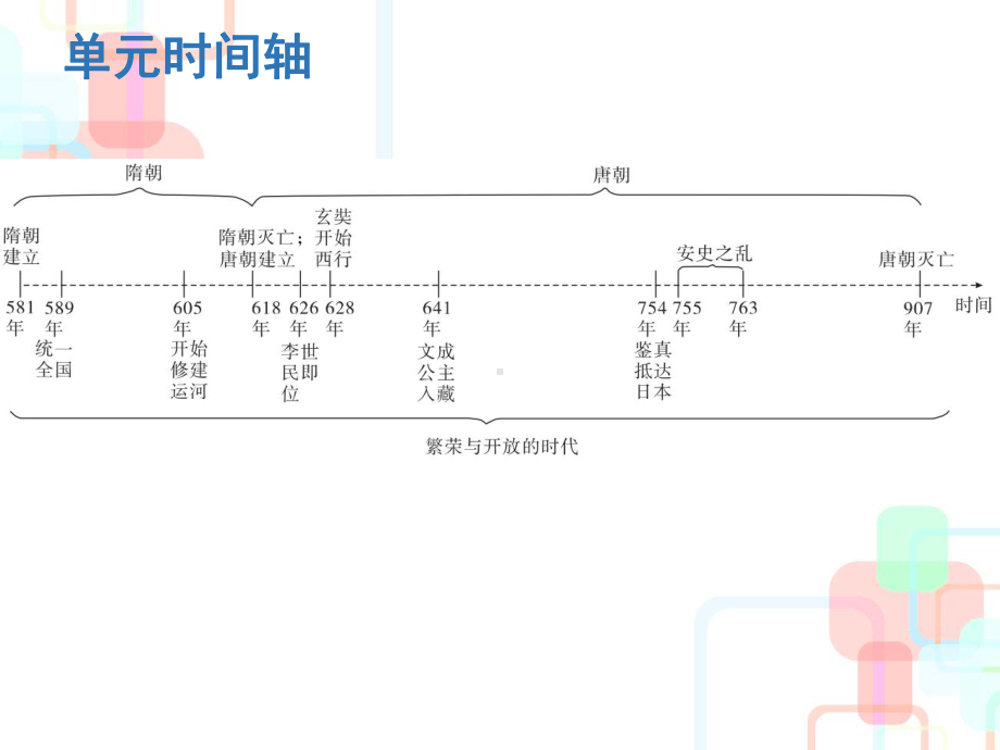 部编七年级下册历史人教版七年级历史下第一单元《隋唐时期繁荣与开放的时代》单元复习课件.ppt_第3页