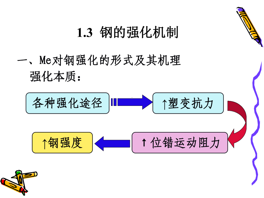 第1章钢合金化概论钢的强化和韧化课件.ppt_第1页